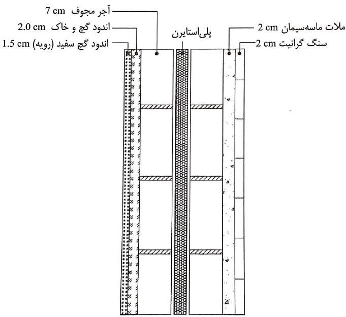 جزئیات دیوار نما